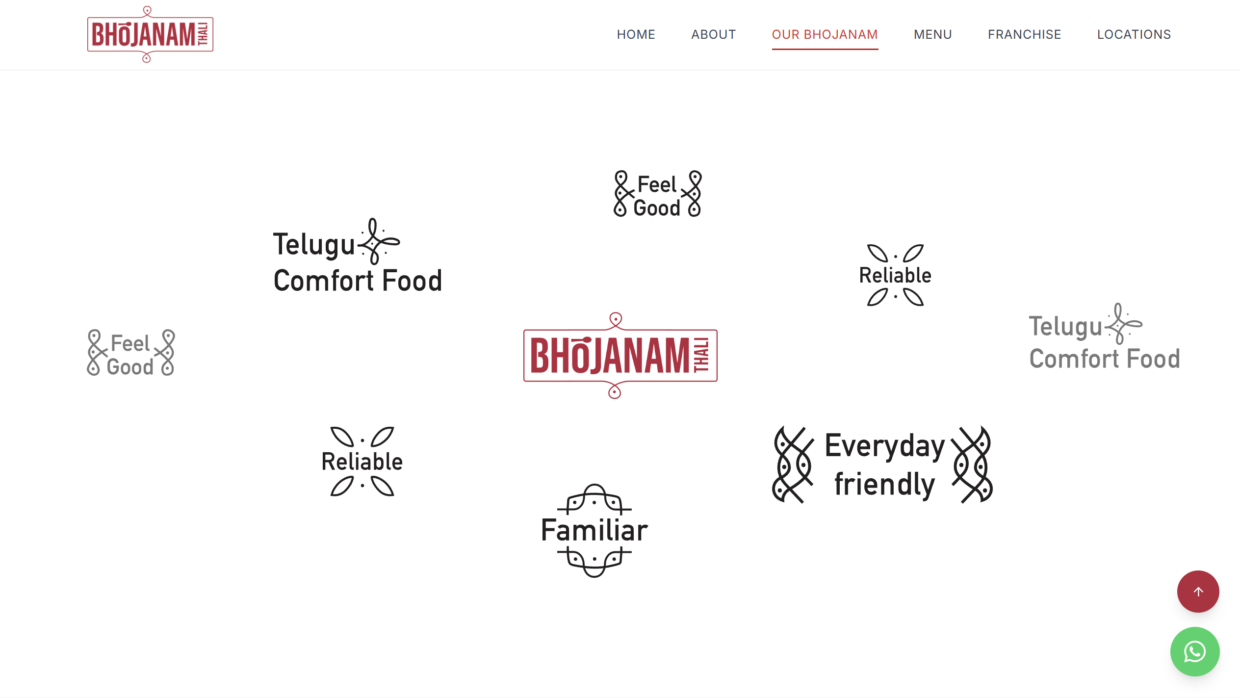 Bhojanam Thali — hand-drawn motifs and warm menu typography